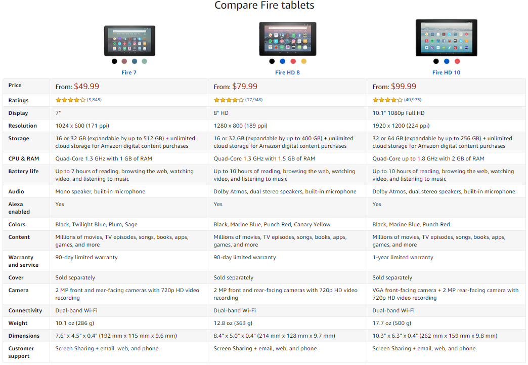 ตารางเปรียบเทียบแต่ละรุ่น